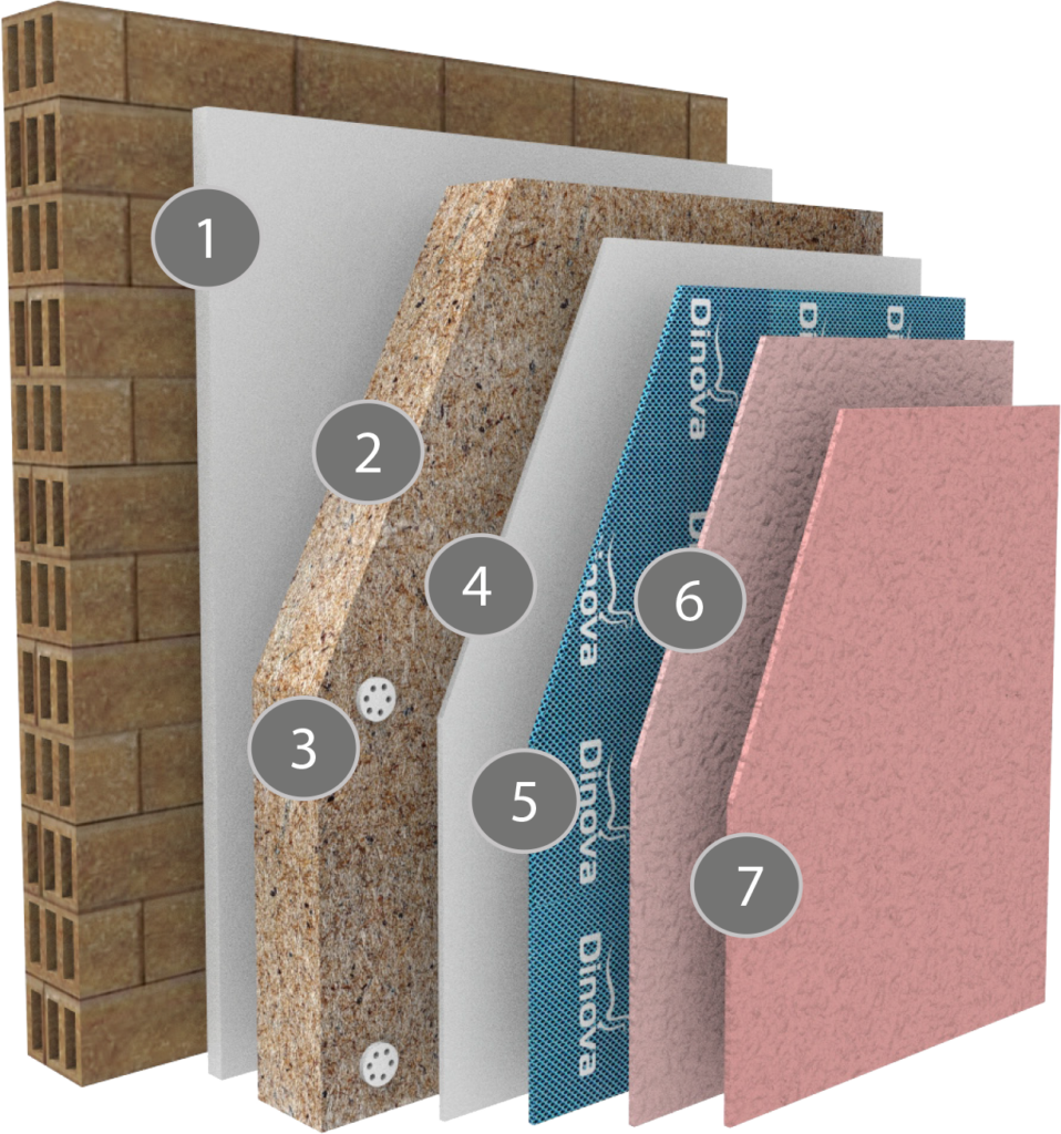 Dinotherm Bio System
