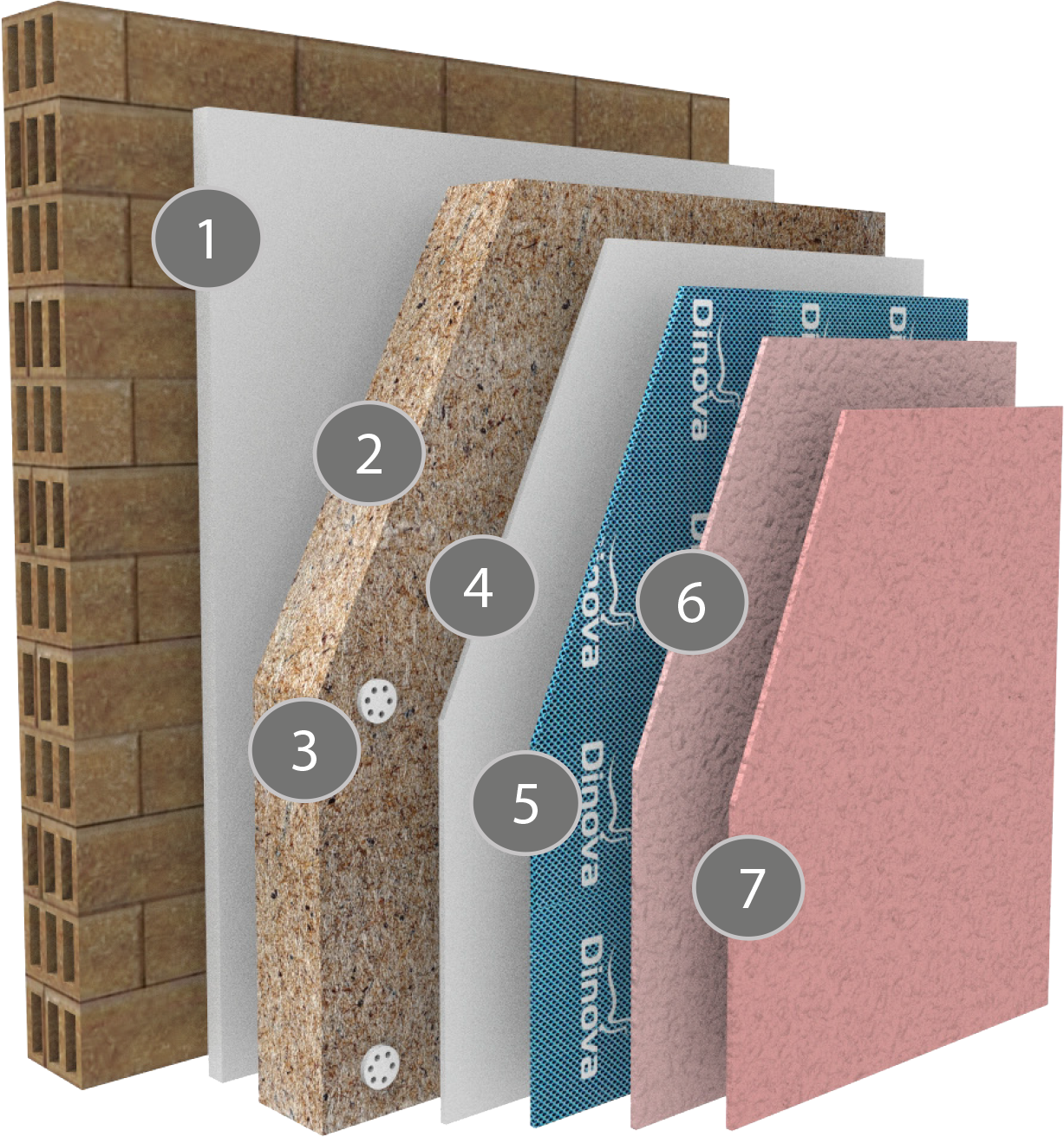 Dinotherm Bio System