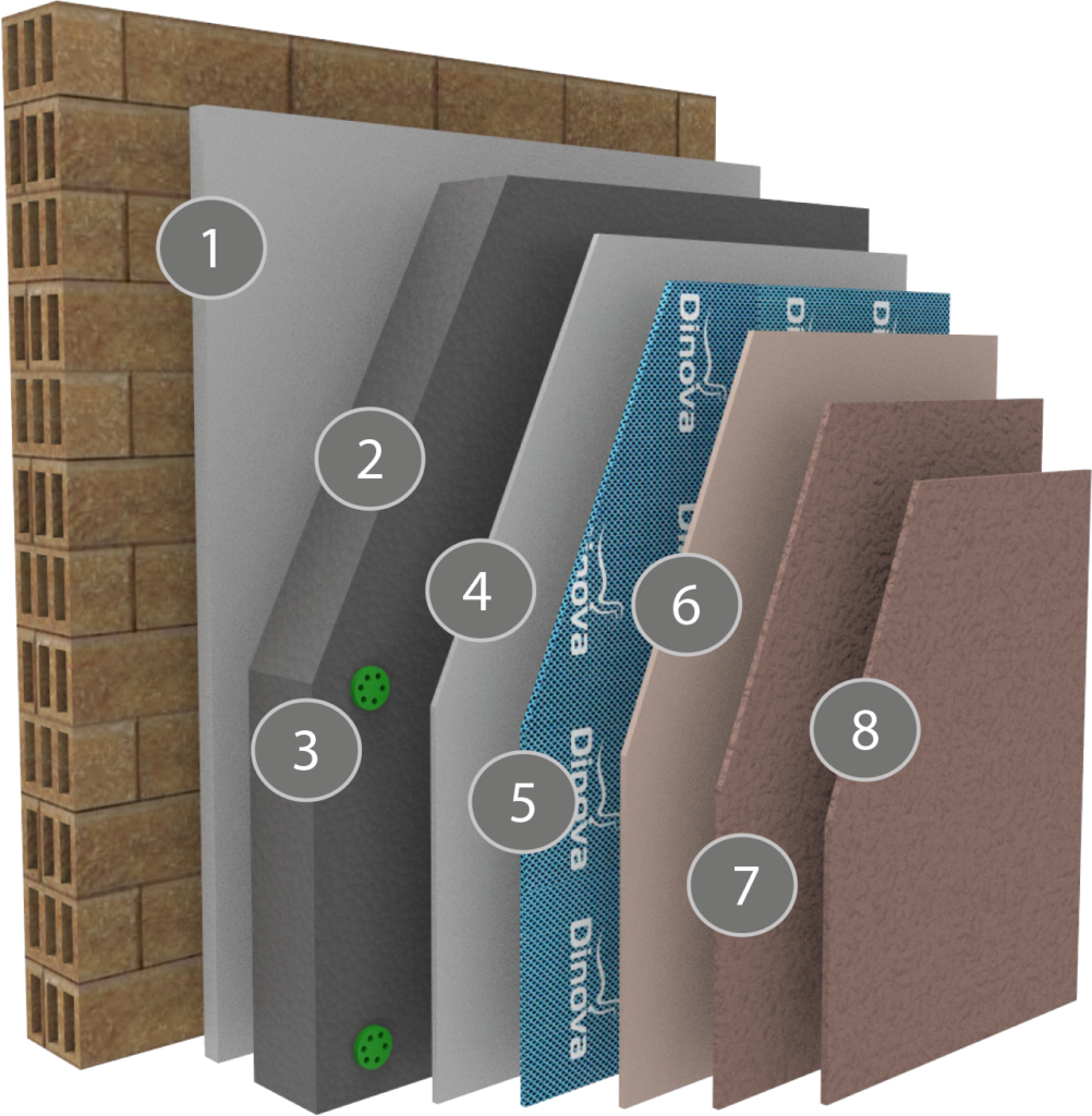 Dinotherm EPS-Classic System