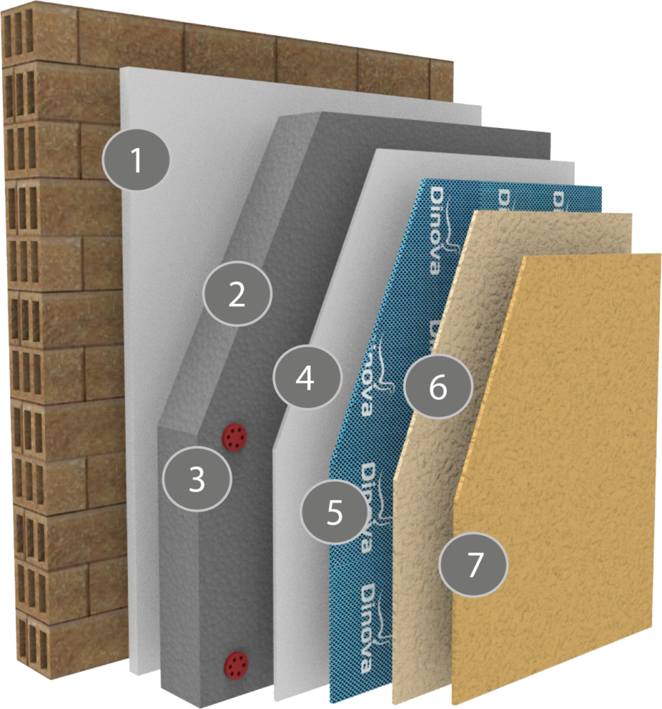 Dinotherm EPS Classic System - ETA