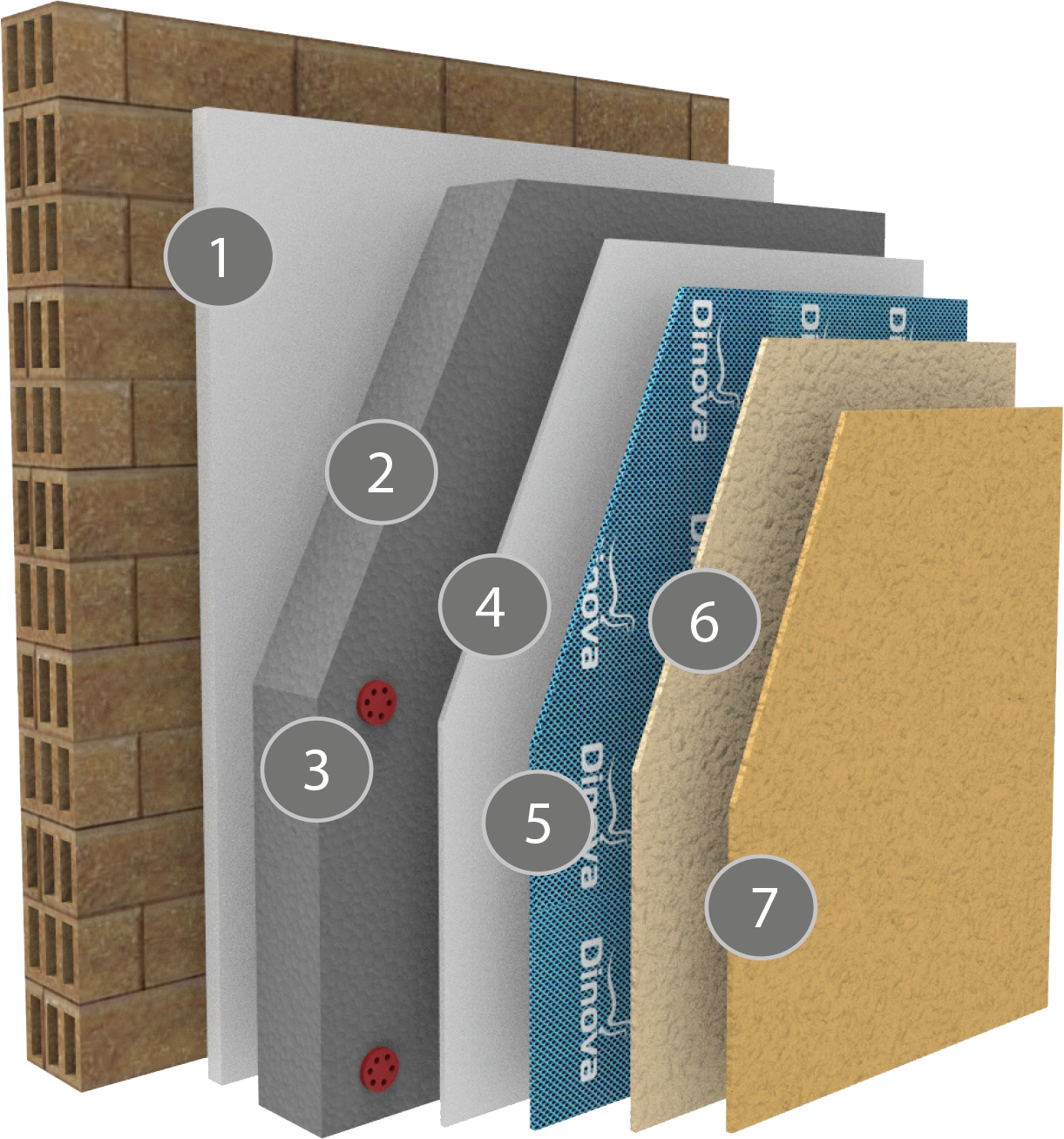 Dinotherm EPS Classic System - ETA