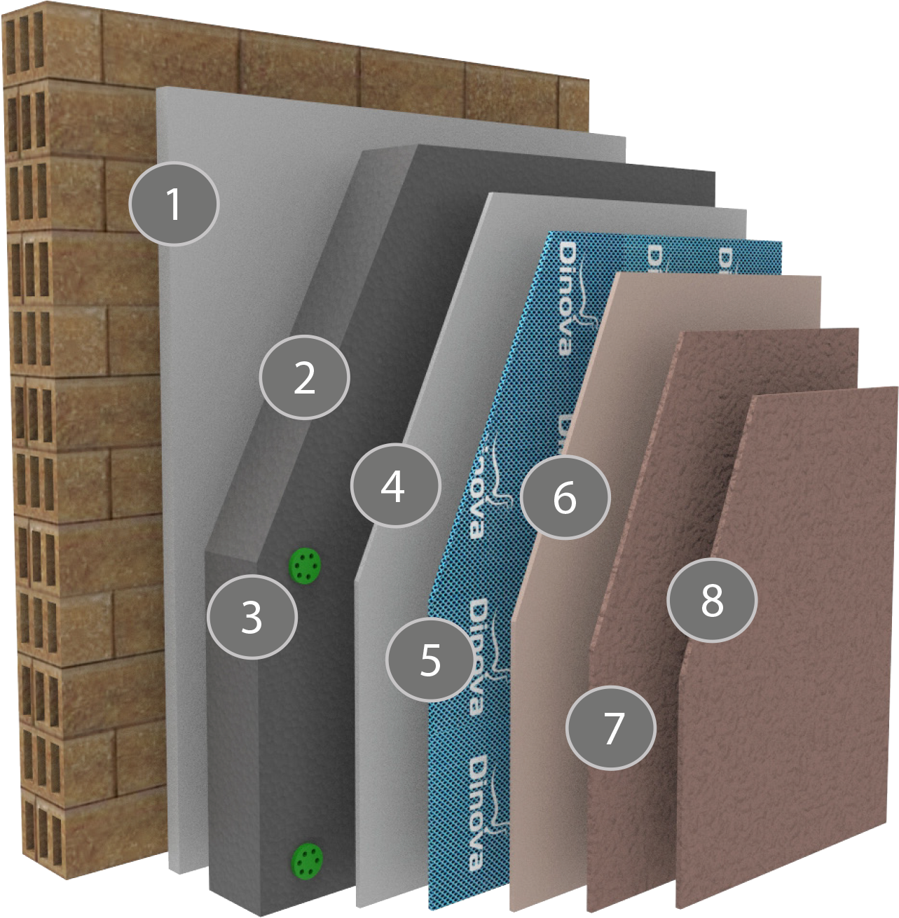 Dinotherm EPS-Classic System