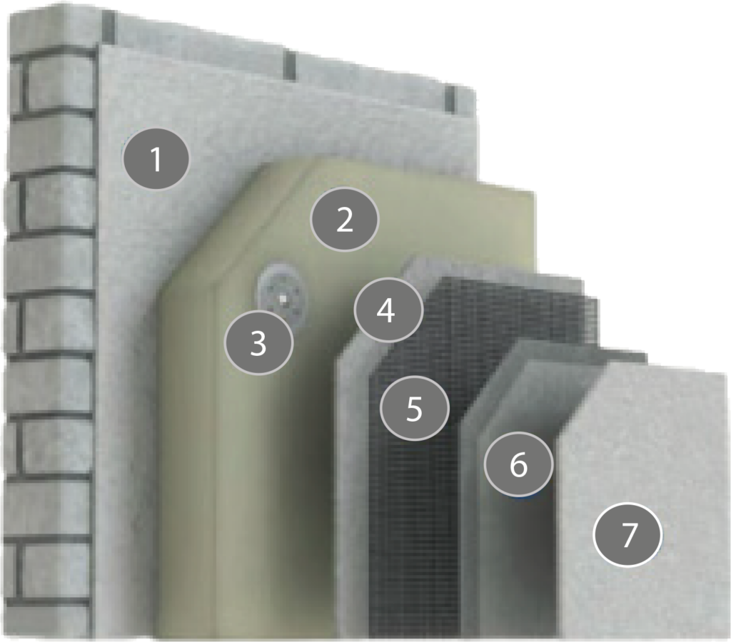 Dinotherm PIR Premium System