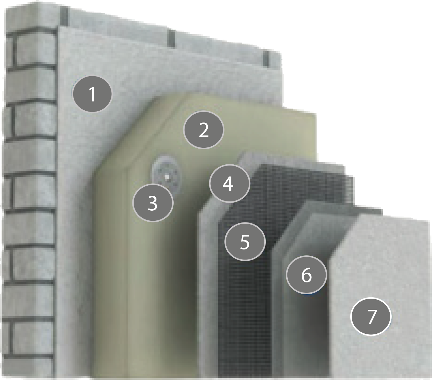 Dinotherm PIR Premium System