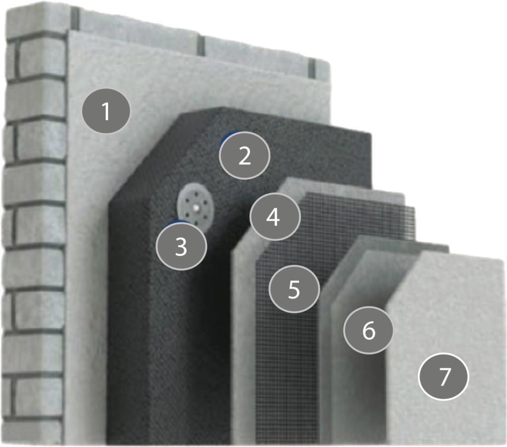Dinotherm Stark System