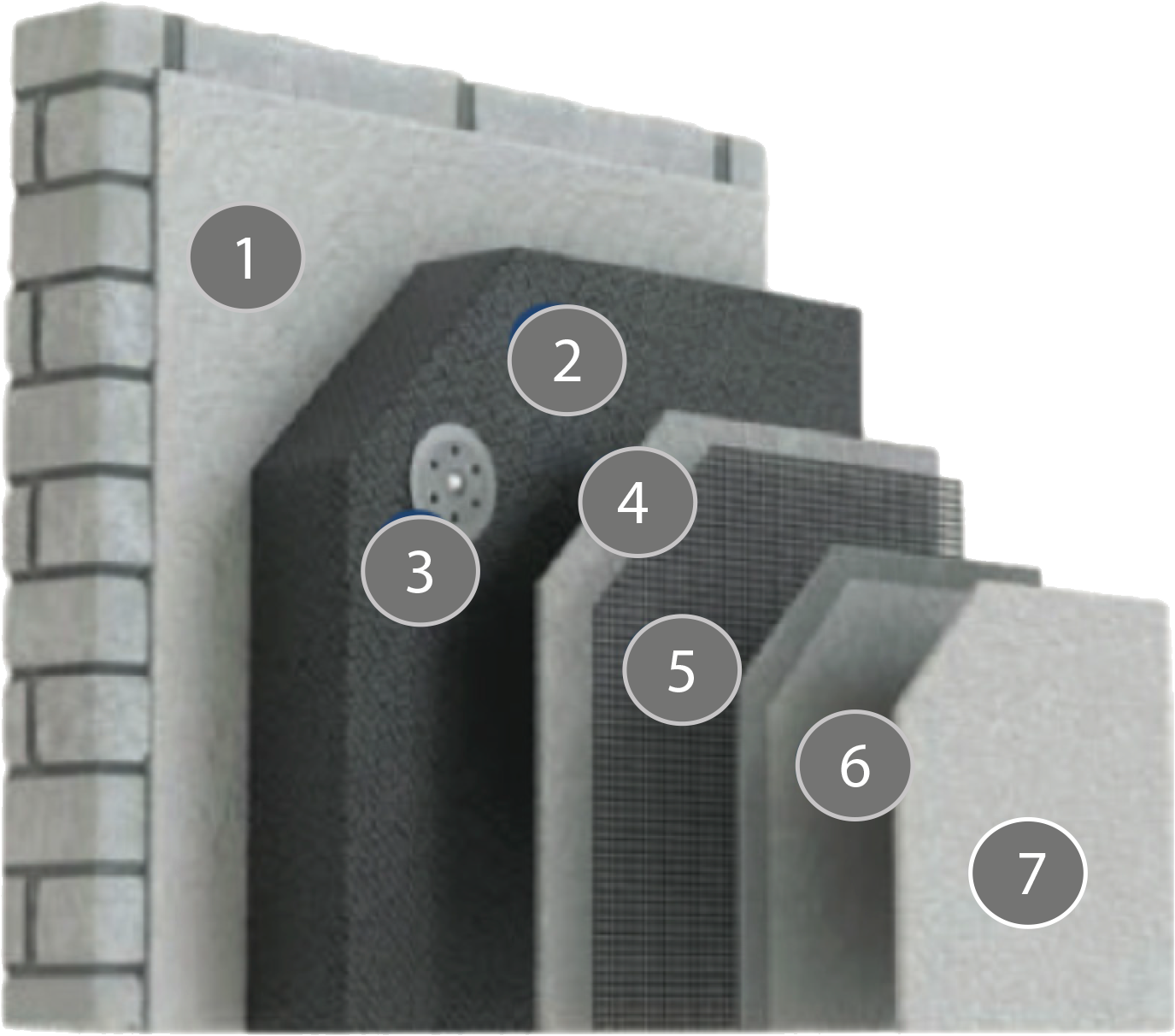 Dinotherm Stark System